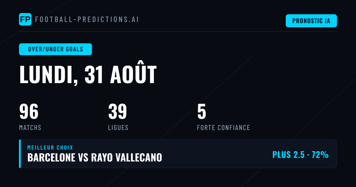 Top Pronostics O/U — 31 août 2026