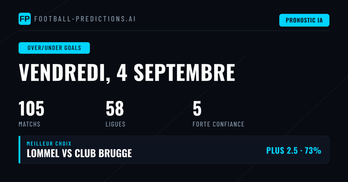 Meilleurs Conseils O/U Goals du 4 Sep 2026