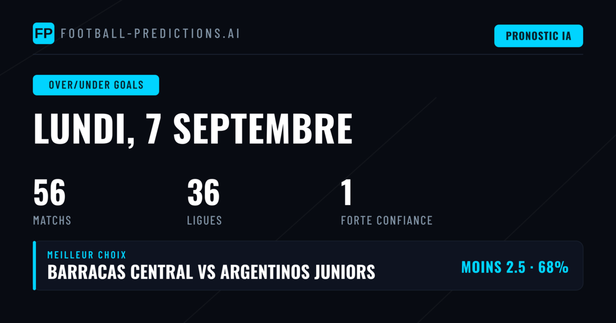 Meilleurs Picks O/U Goals du 7 Sep 2026