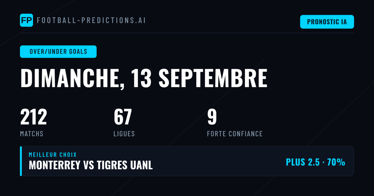 Meilleurs paris O/U pour le 13 sep 2026