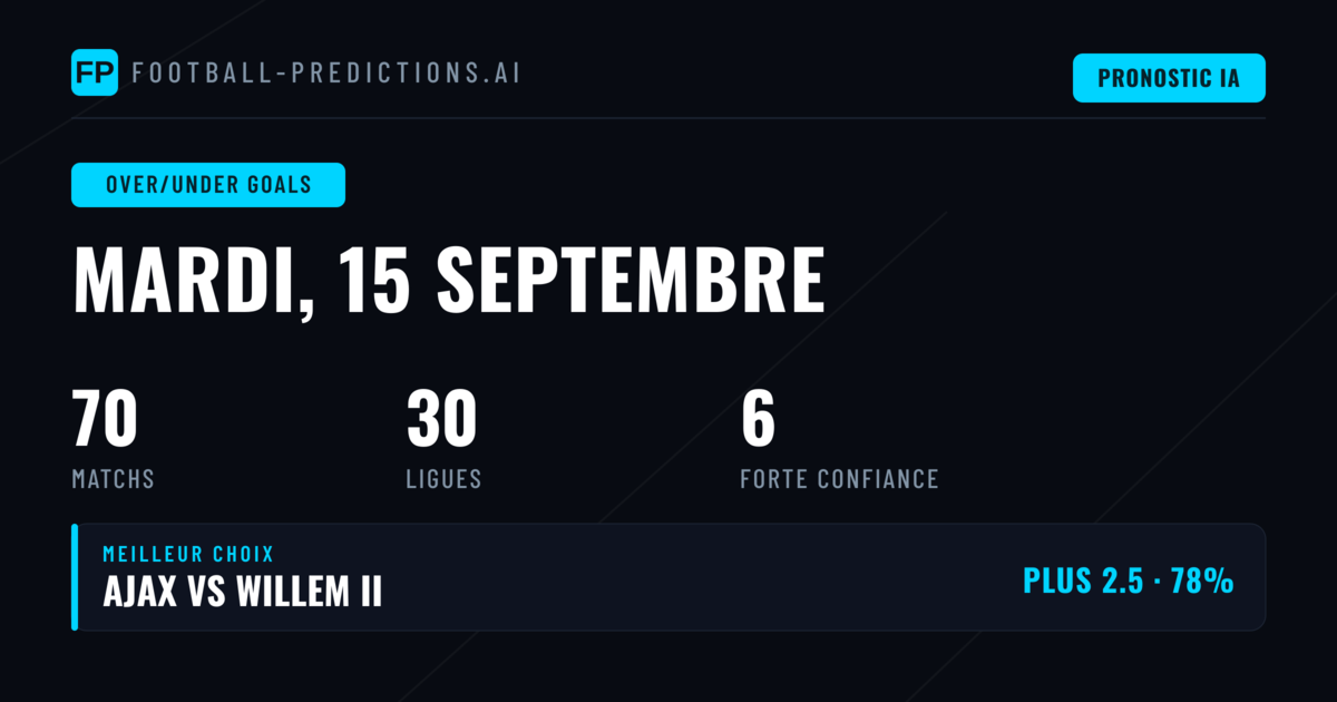 Sélection O/U Buts — 15 sept. 2026