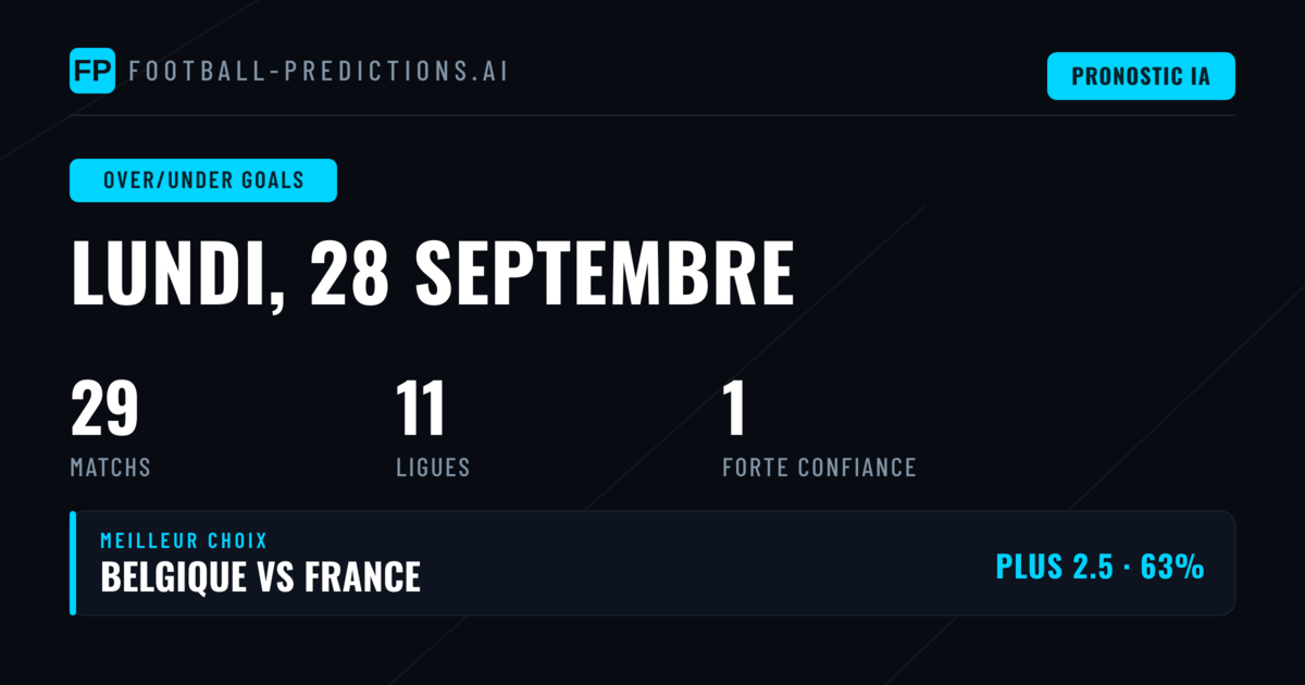 Meilleurs Picks O/U pour le 28 Sep 2026