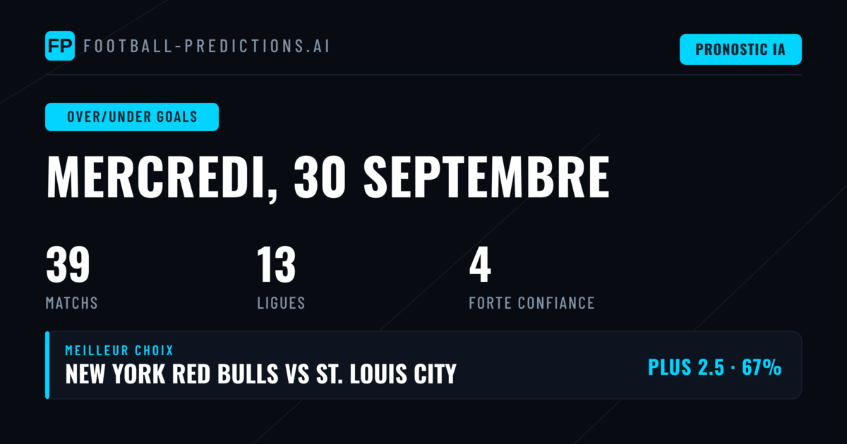 Top O/U Goals Picks pour le 30 Sep 2026