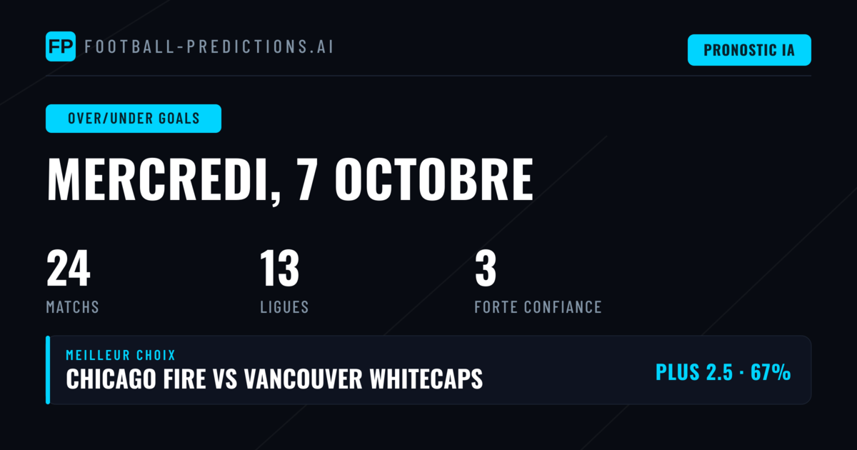 Meilleurs Picks O/U pour le 7 Oct 2026