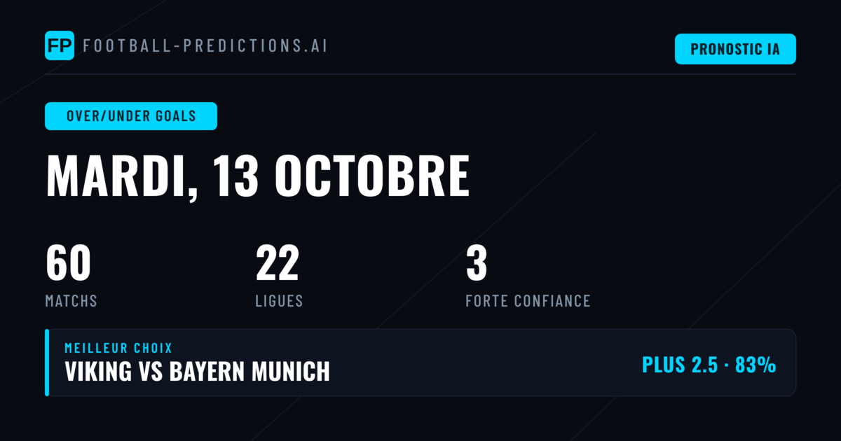 Panorama des Buts du 13 Octobre : Une Journée Riche en Opportunités