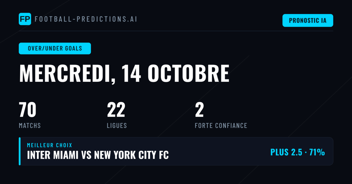 Nos meilleurs pronostics O/U Goals pour le 14 Oct 2026