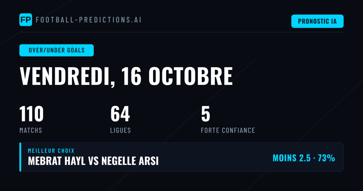 Meilleurs Picks O/U Goals pour le 16 Oct 2026