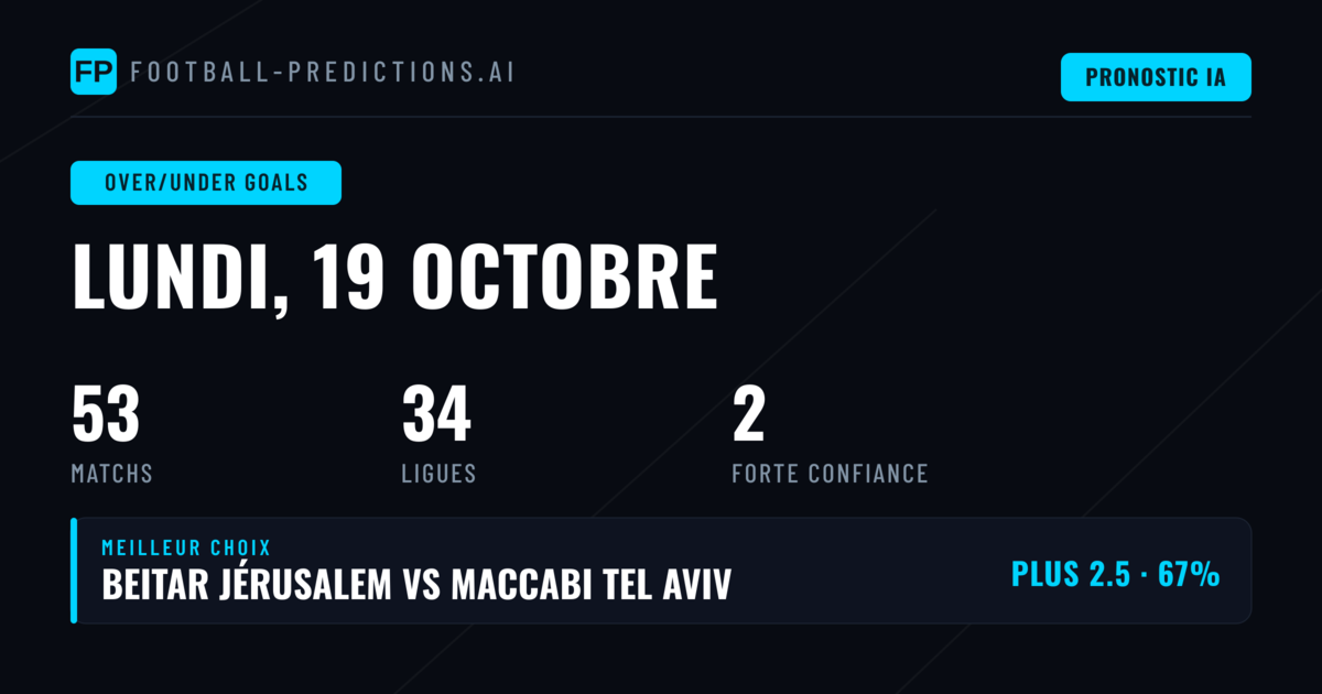 Top O/U Goals Picks — 19 Oct 2026