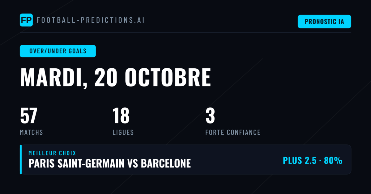 Meilleurs paris O/U du 20 oct. 2026