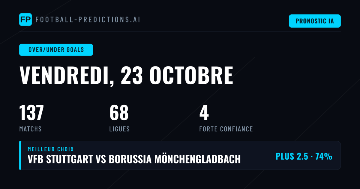 Meilleurs paris O/U du 23 octobre 2026