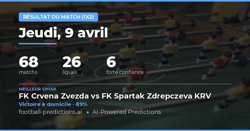 Prévisions de résultats pour le 9 avril 2026