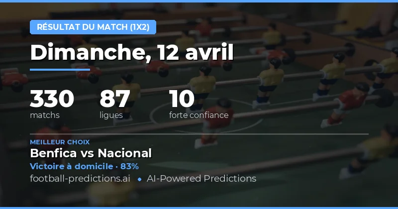 Analyse générale des prédictions 1X2