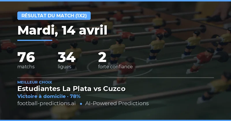 Prévisions des résultats de match pour le 14 avril 2026