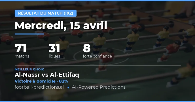 Prédictions pour le 15 avril 2026 : Une tendance claire vers les victoires locales