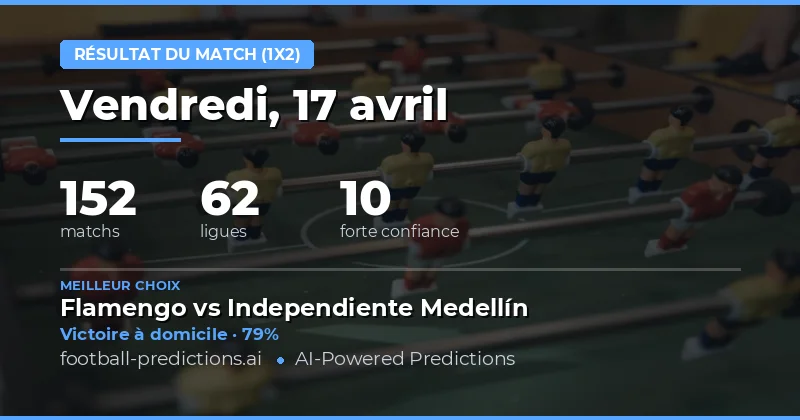 Prévisions de résultats pour les matches du 17 avril 2026