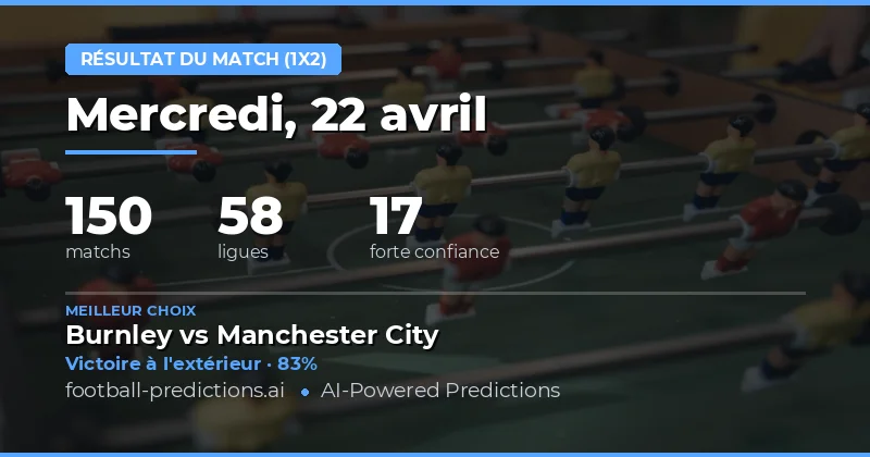 Pronostics 1X2 pour le 22 avril 2026