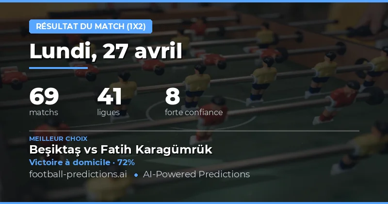 Analyse globale des prédictions 1X2 pour le 27 Avril 2026