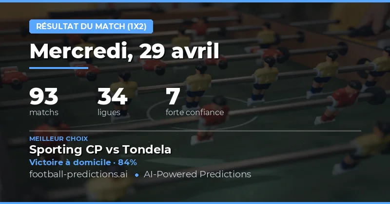 Pronostics Football 1X2 : Vue d'ensemble du 29 avril 2026