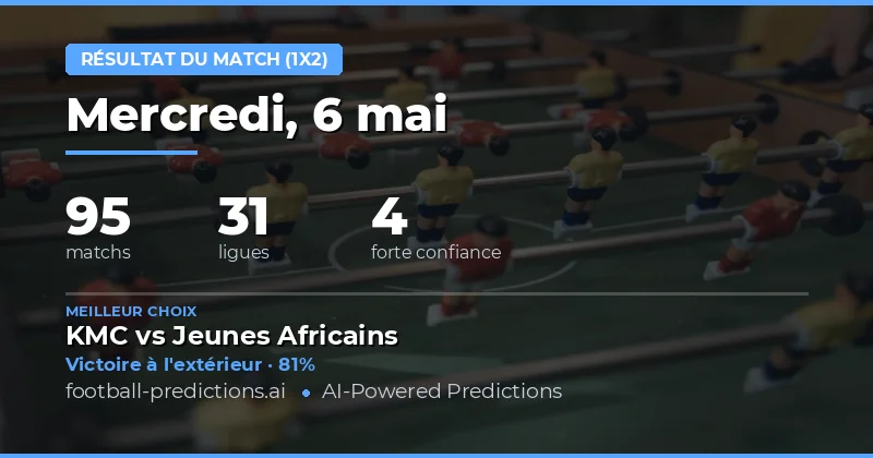 Analyse des cotes et tendances pour le 6 mai 2026