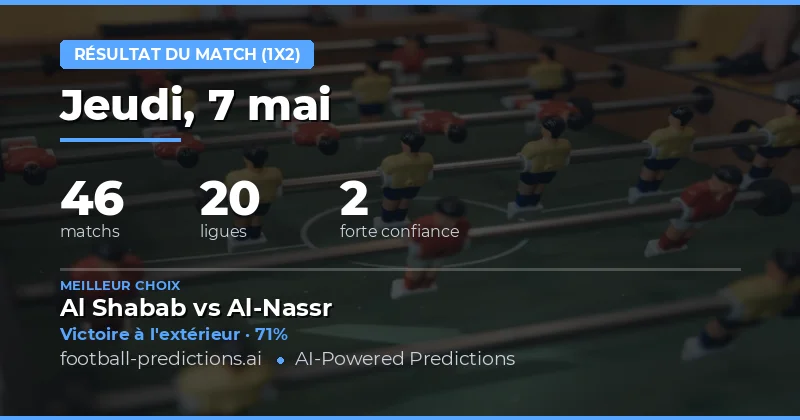 Pronostics Résultats 1X2 pour le 7 Mai 2026