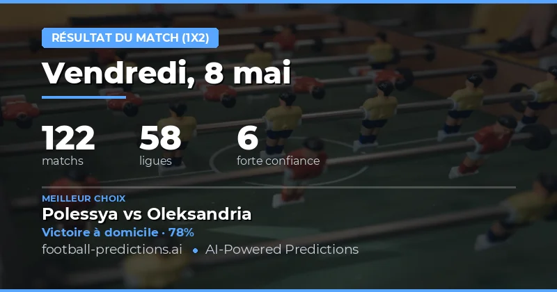 Analyse Globale des Prédictions 1X2