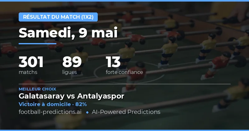 Pronostics Résultats Football pour le 9 Mai 2026