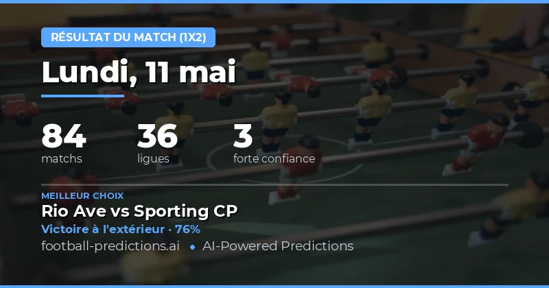 Analyse Globale des Pronostics Football pour le 11 Mai 2026