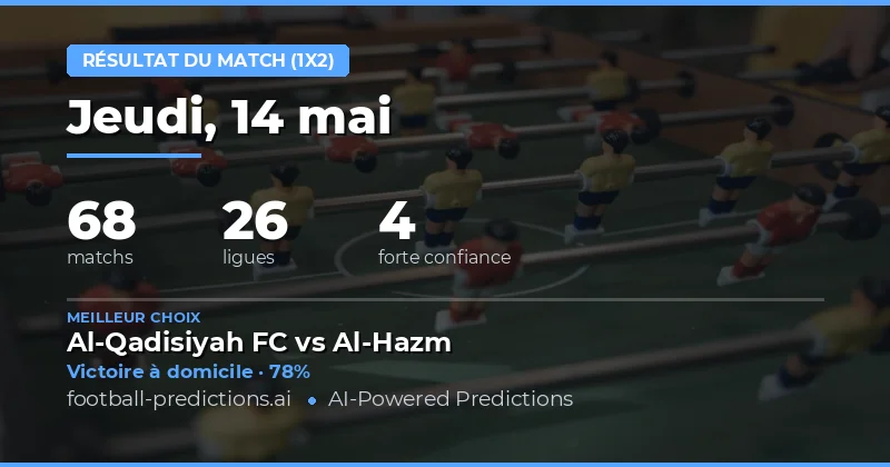 Analyse globale des pronostics 1X2 pour le week-end