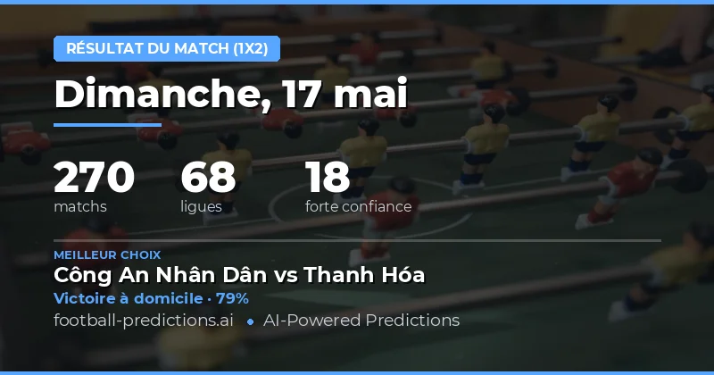 Pronostics Résultats 1X2 : Analyse Globale du 17 Mai 2026