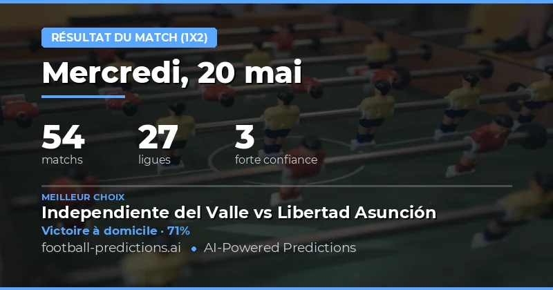 Analyse des tendances 1X2 pour les 54 matchs du week-end