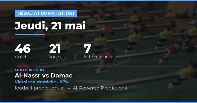 Analyse globale des prédictions pour le 21 mai 2026