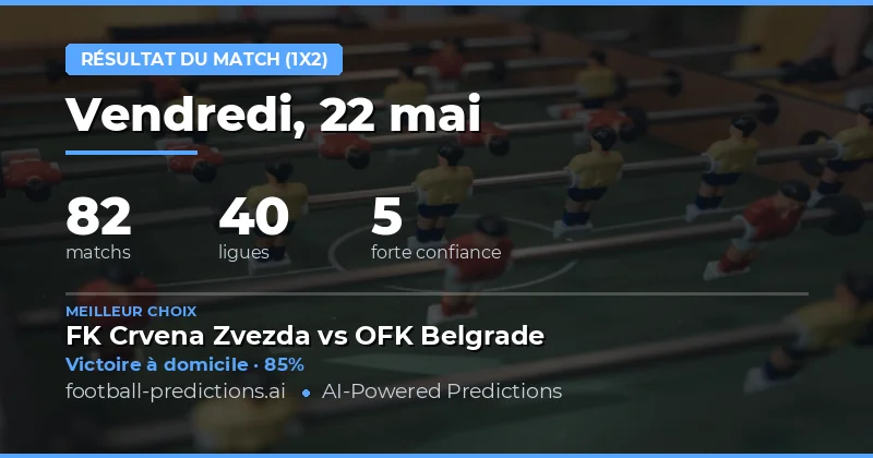 Analyse globale des pronostics 1X2
