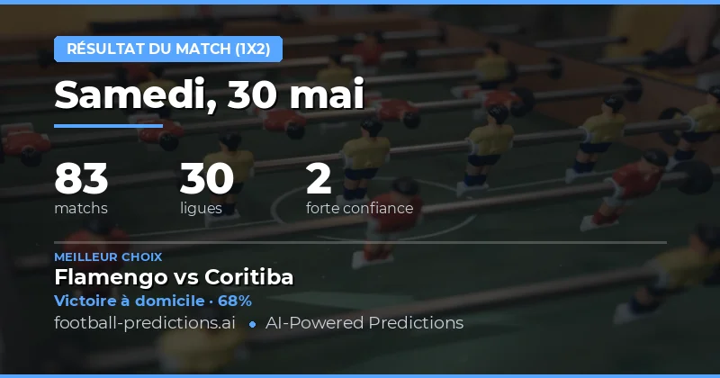 Analyse Globale des Prédictions 1X2 du 30 Mai 2026