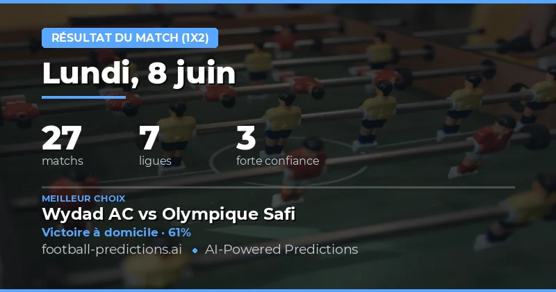 Introduction aux Pronostics 1X2 du 8 Juin 2026
