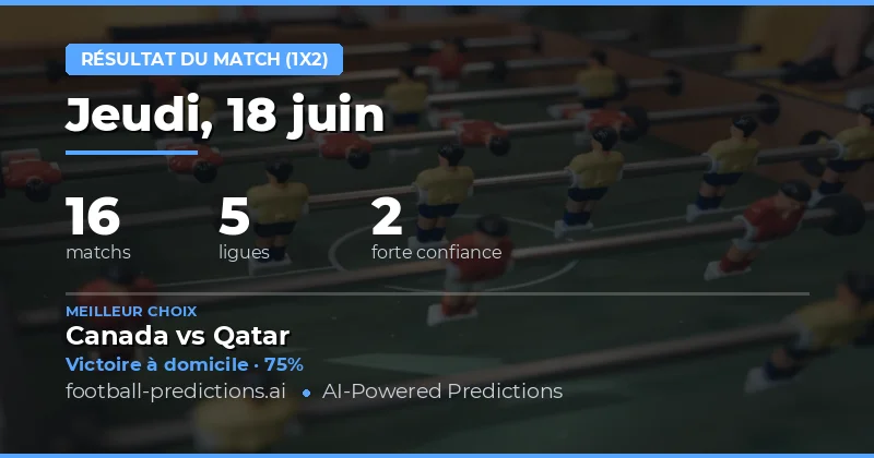 Les Meilleurs Pronostics 1X2 du 18 Juin 2026