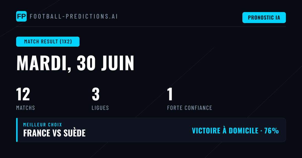 Meilleurs Pronostics 1X2 (30 Jun 2026)