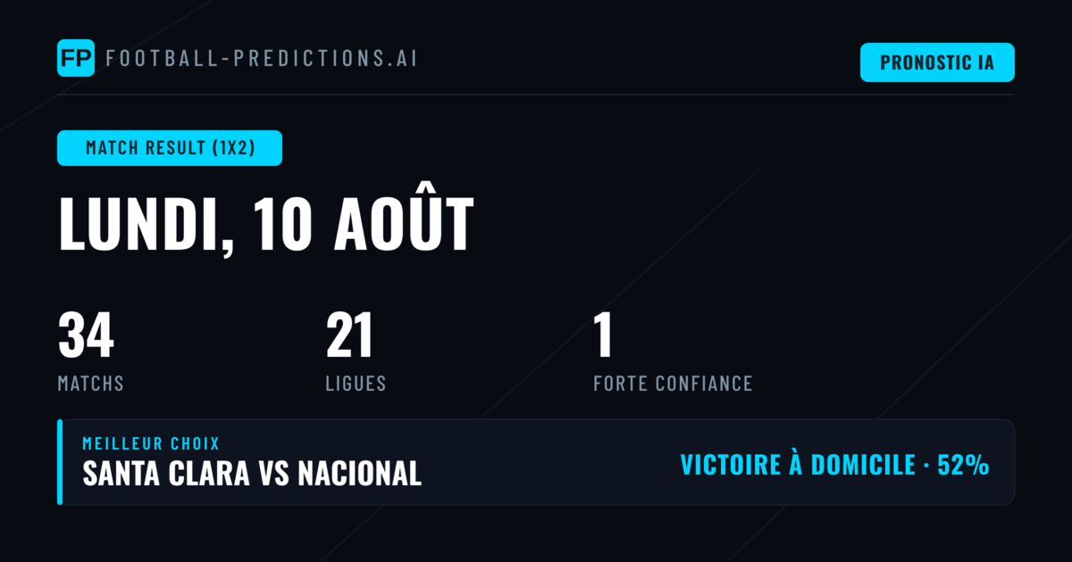 Meilleurs paris 1X2 du 10 août 2026