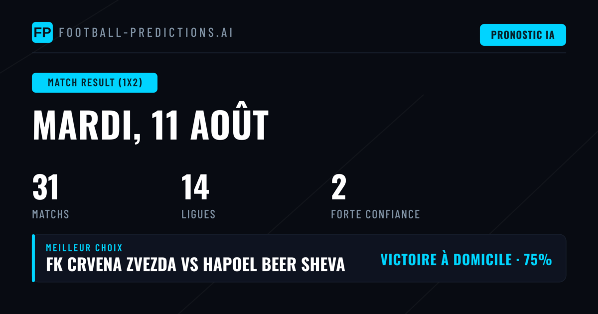 Meilleurs Pronostics 1X2 du 11 août 2026