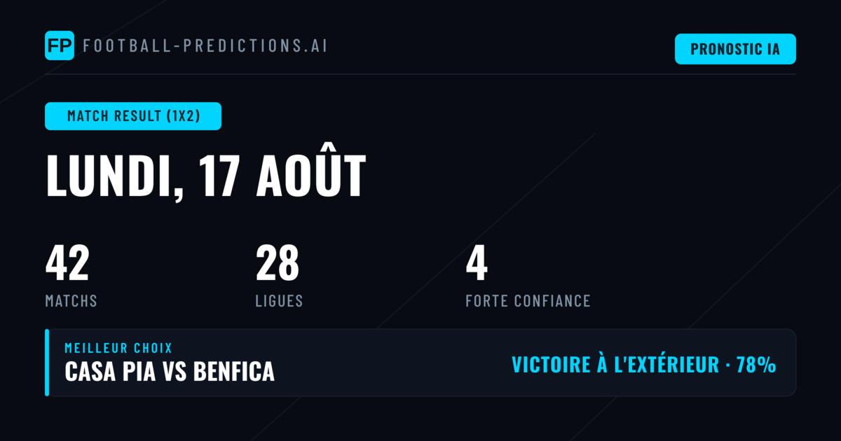 Meilleurs Picks 1X2 pour le 17 août 2026