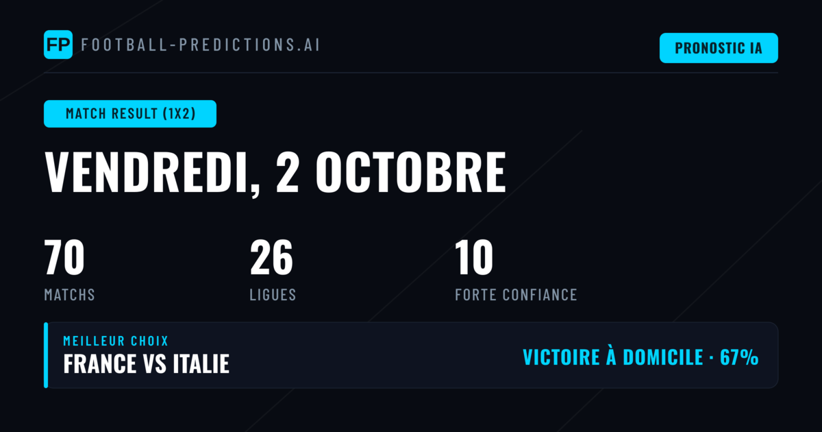 Meilleurs Picks 1X2 du 2 octobre 2026