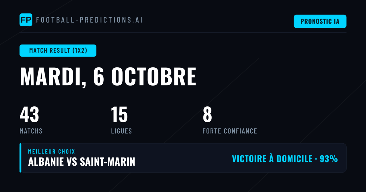 Meilleurs Paris 1X2 du 6 octobre 2026