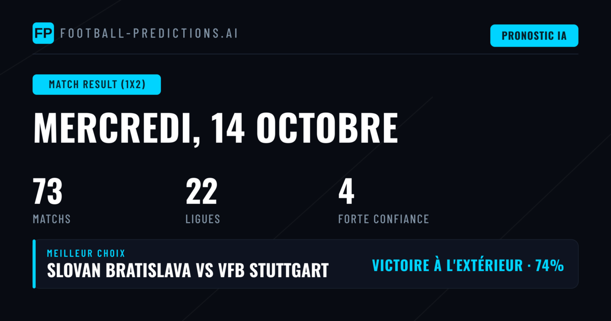 Sélection 1X2 de la journée — 14 oct. 2026