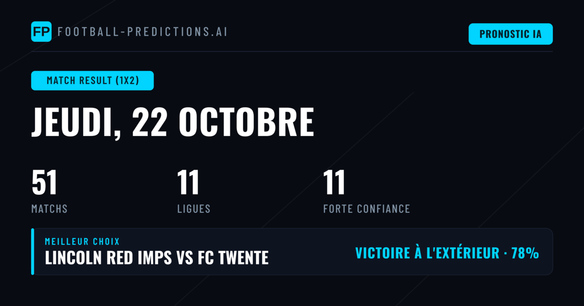 Meilleures sélections 1X2 du 22 octobre 2026