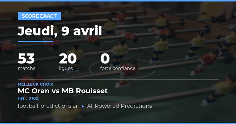 Prévisions de score exact pour la journée du 9 avril 2026