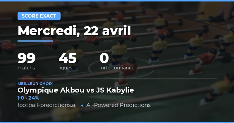 Prévisions des résultats précis pour le 22 avril 2026