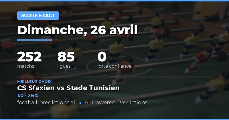 Pronostics Correct Score 26 Apr 2026 : 252 matchs à analyser