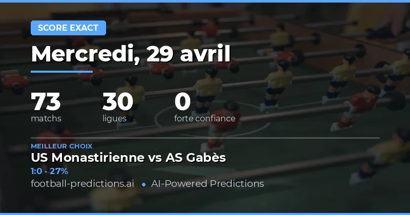 Pronostics de Score Exact pour le 29 Avril 2026