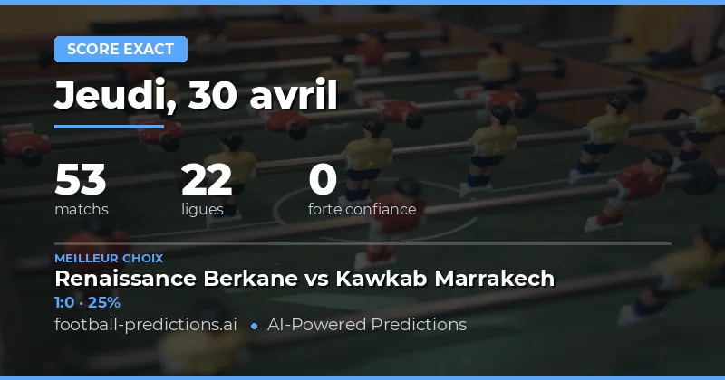Analyse des Prévisions de Score Exact pour le 30 Avril 2026