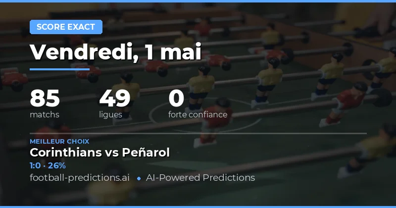 Analyse et Prévisions pour la Journée du 1er Mai