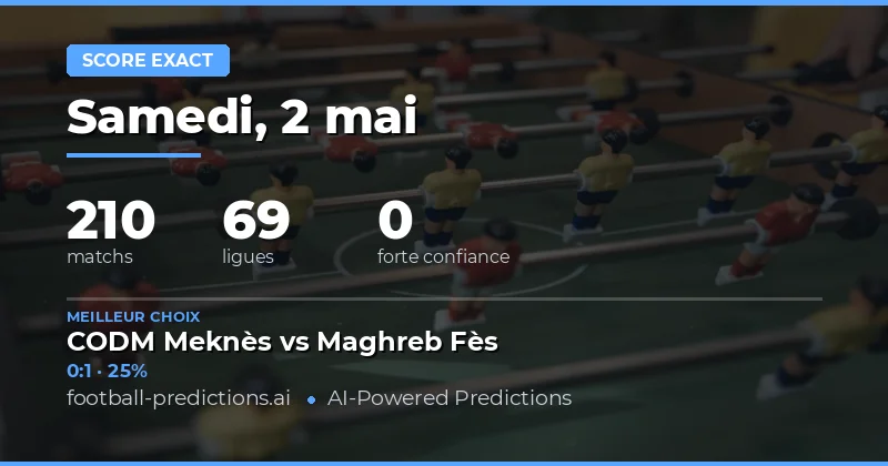 Analyse des Prévisions Exactes du Score pour le 2 Mai 2026